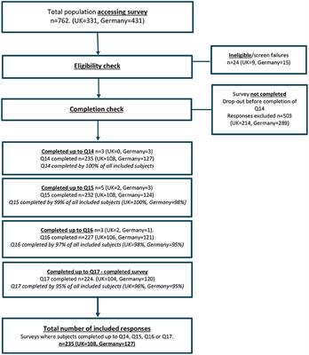 Impact of facial angiofibromas in tuberous sclerosis complex and reported efficacy of available treatments